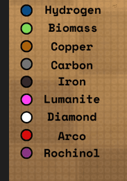 Some of the different resources that you can mine.