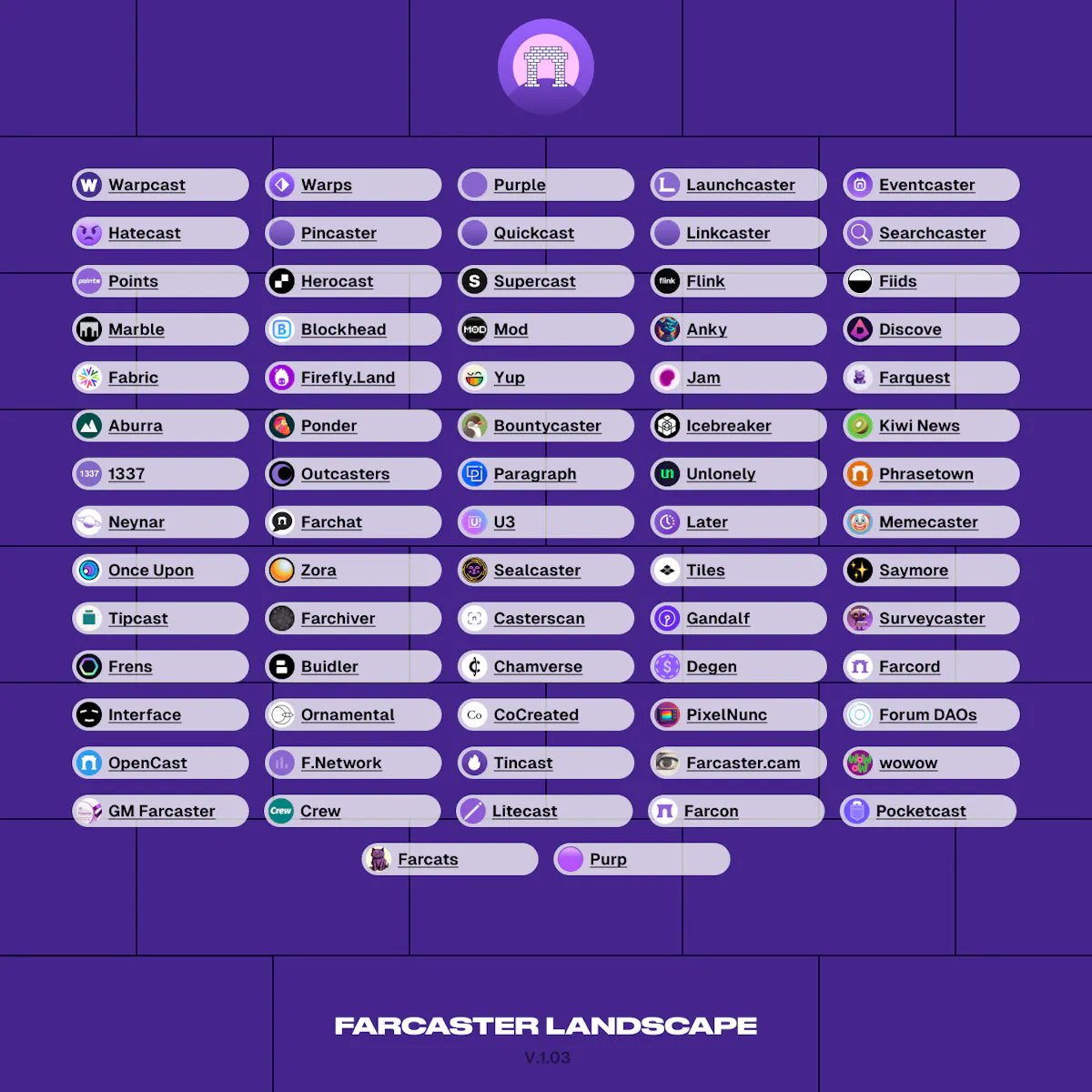A glimpse at the Farcaster ecosystem.