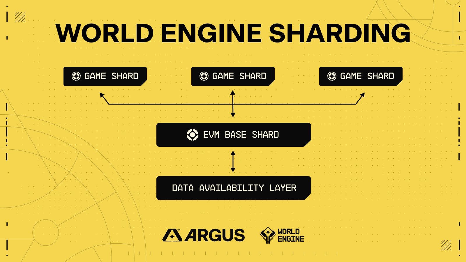 A high-level overview of the design of World Engine.